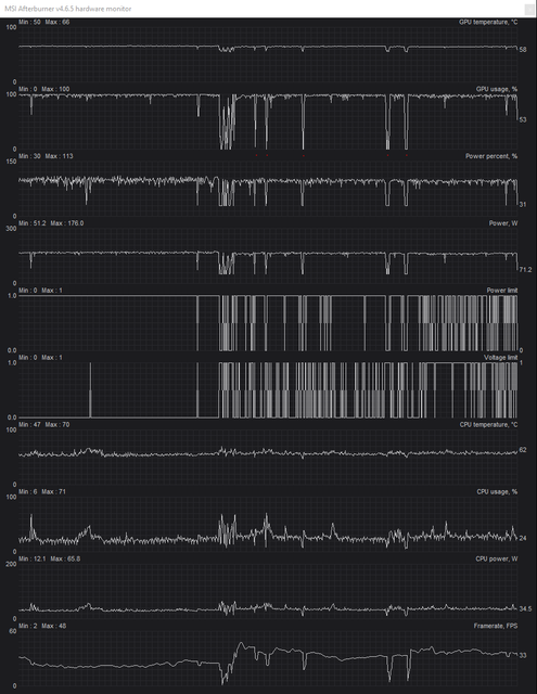 Capture-Graph