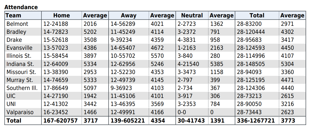 attendance-2-22-24.png