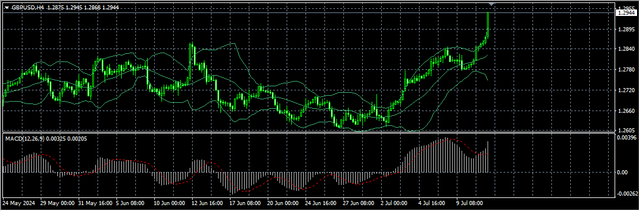 2-GBP-USD