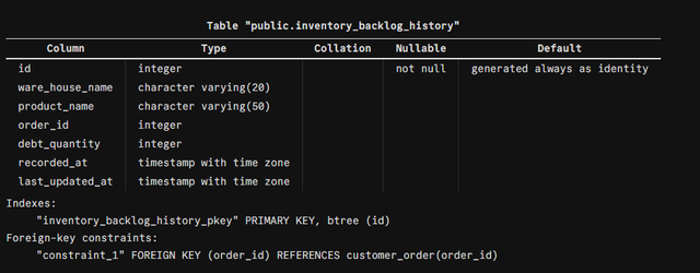 inventory-backlog-history