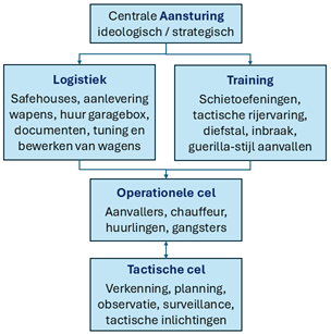 https://i.ibb.co/fGxJXZQZ/structuur-bende.png