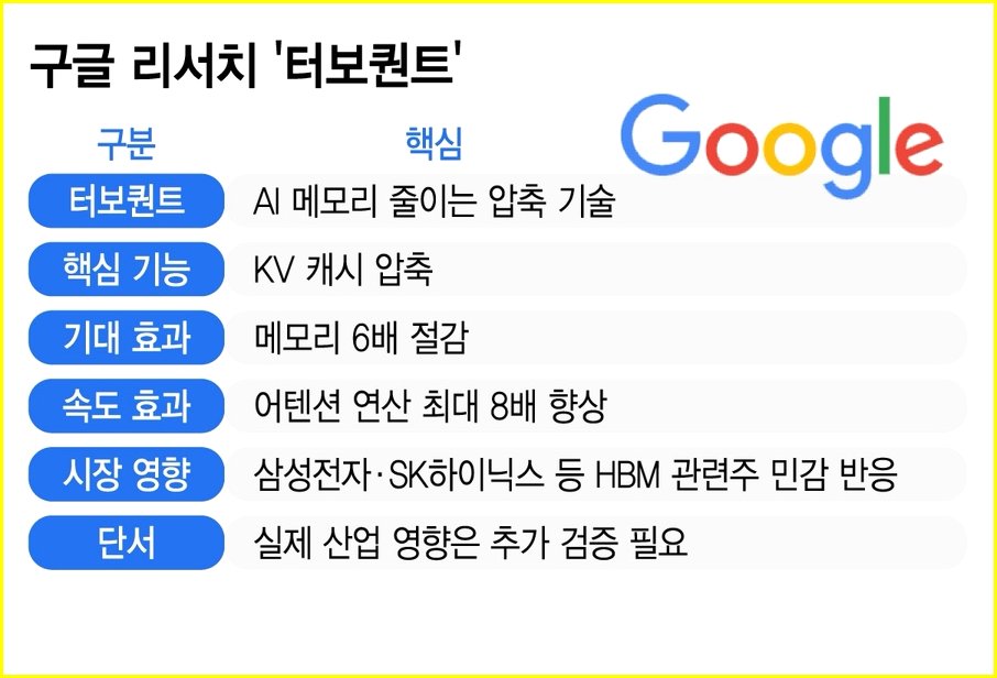 메모리 반도체