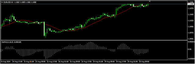 1-EUR-USD