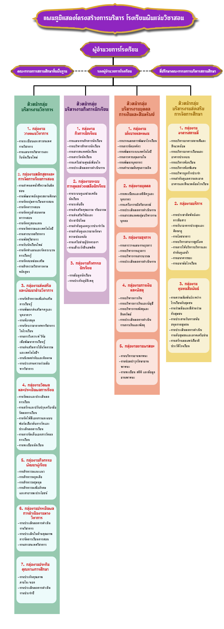 โครงสร้างหน่วยงาน
