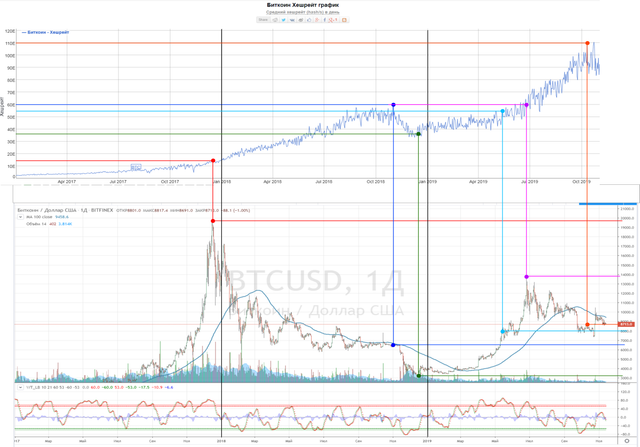 btc2