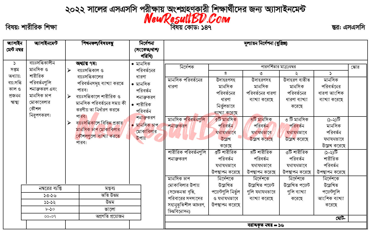 SSC 11th Week Physical Education Assignment