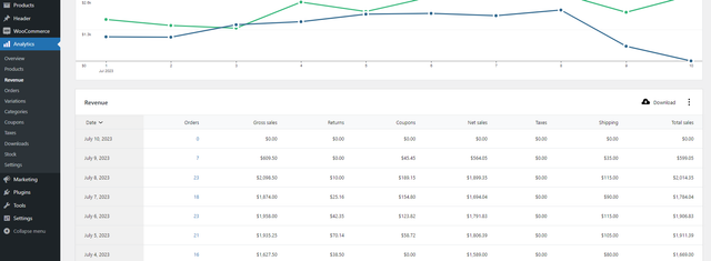 latest-revenue