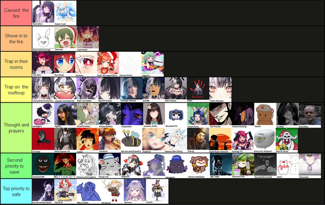Tierlist