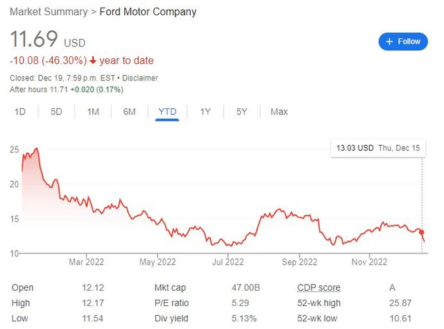 ford