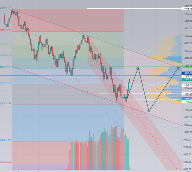 nq-attese