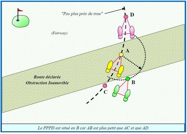 PPPD