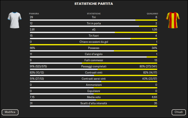 Statistichegiornata13