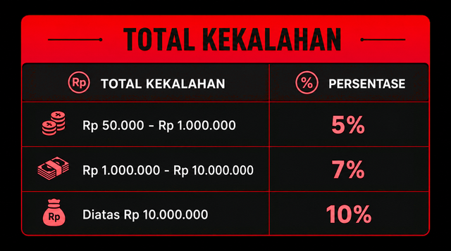 Ayam Kotak
