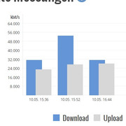 [Image: Speedtest3.jpg]