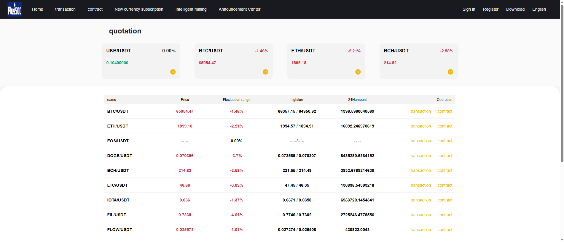 Forensic screenshot of pluss-500.mom showing the phishing page layout