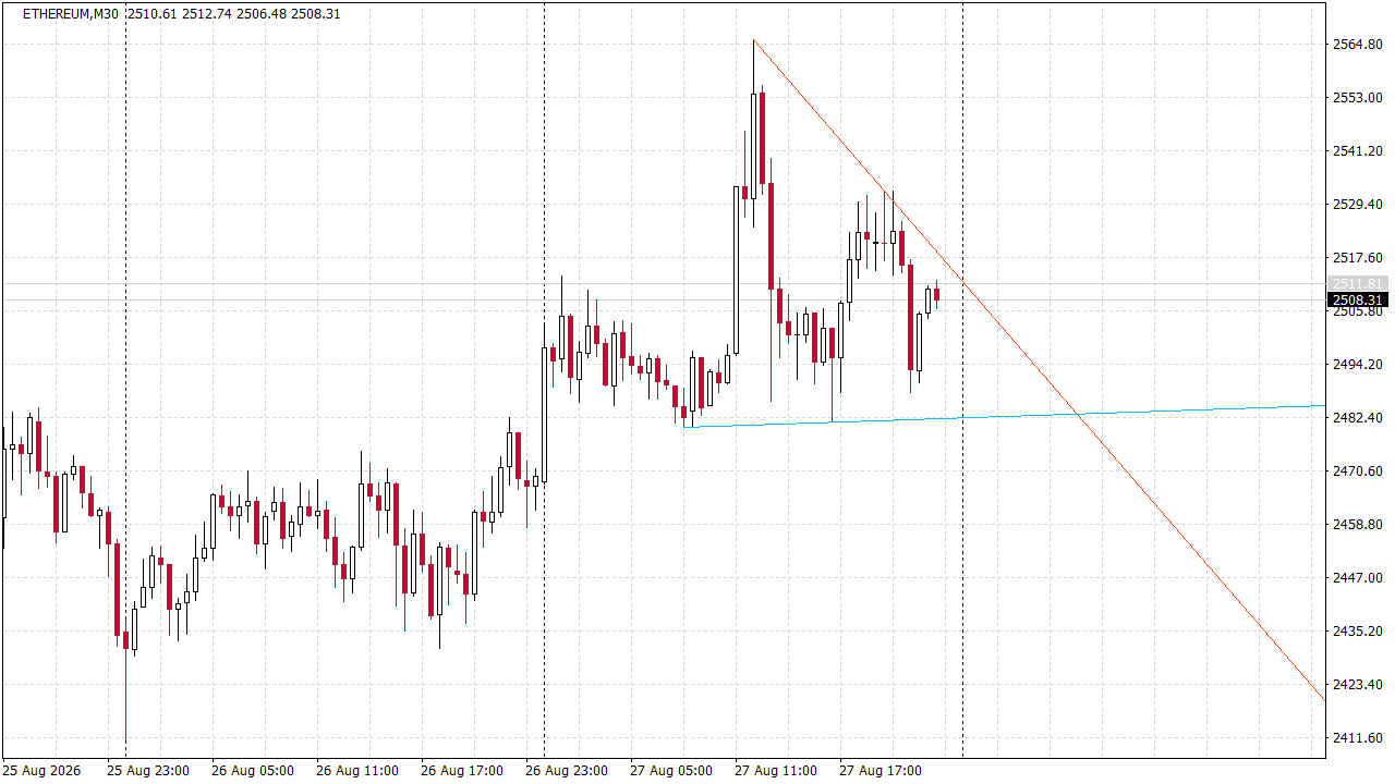 Chart Analysis