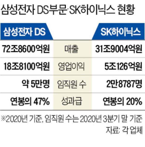 SK하이닉스 성과급, 채용, 그리고 기업 가치