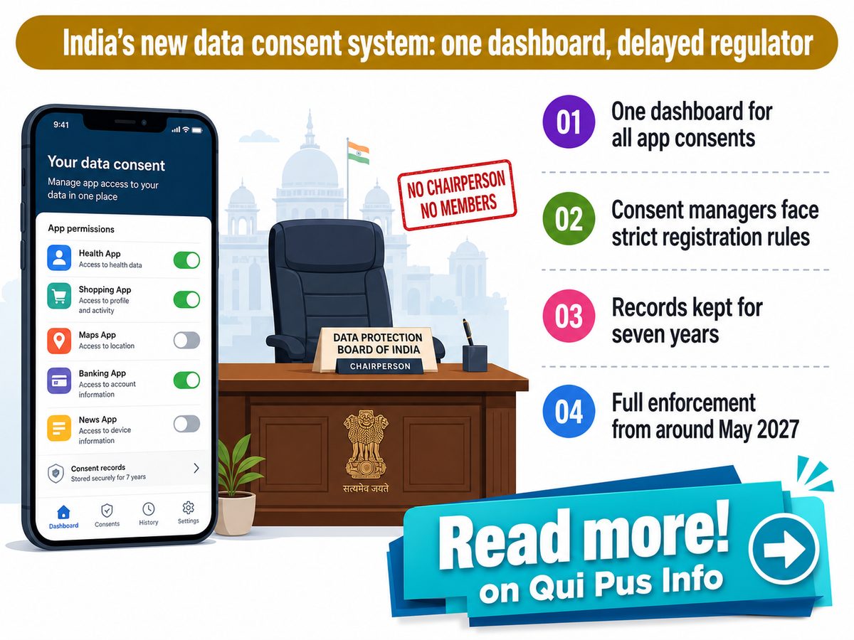India's Consent Manager Deadline Arrives With No Regulator To Register