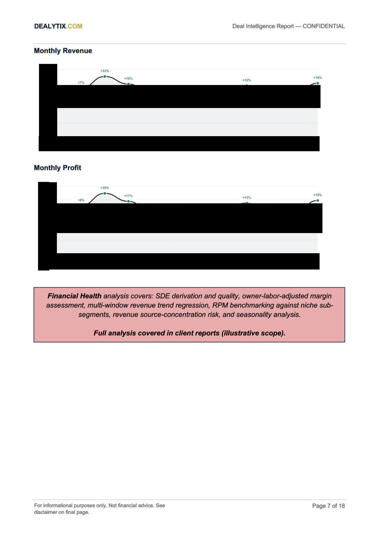 Revenue and profit trajectory