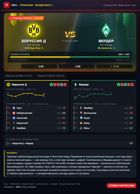 02 borussia d werder