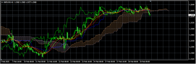 2-GBP-USD