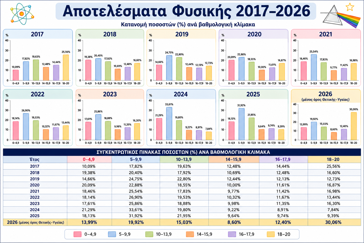 Συγκεντρωτικά 2017 2026