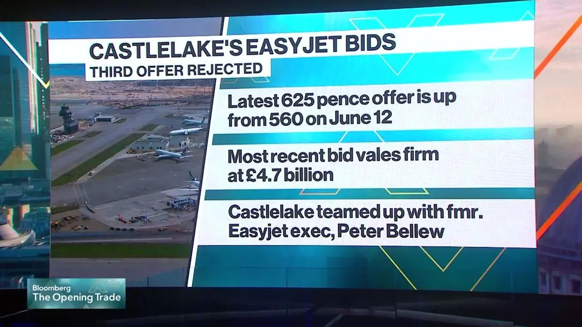EasyJet Spurns Castlelake Takeover Attempts