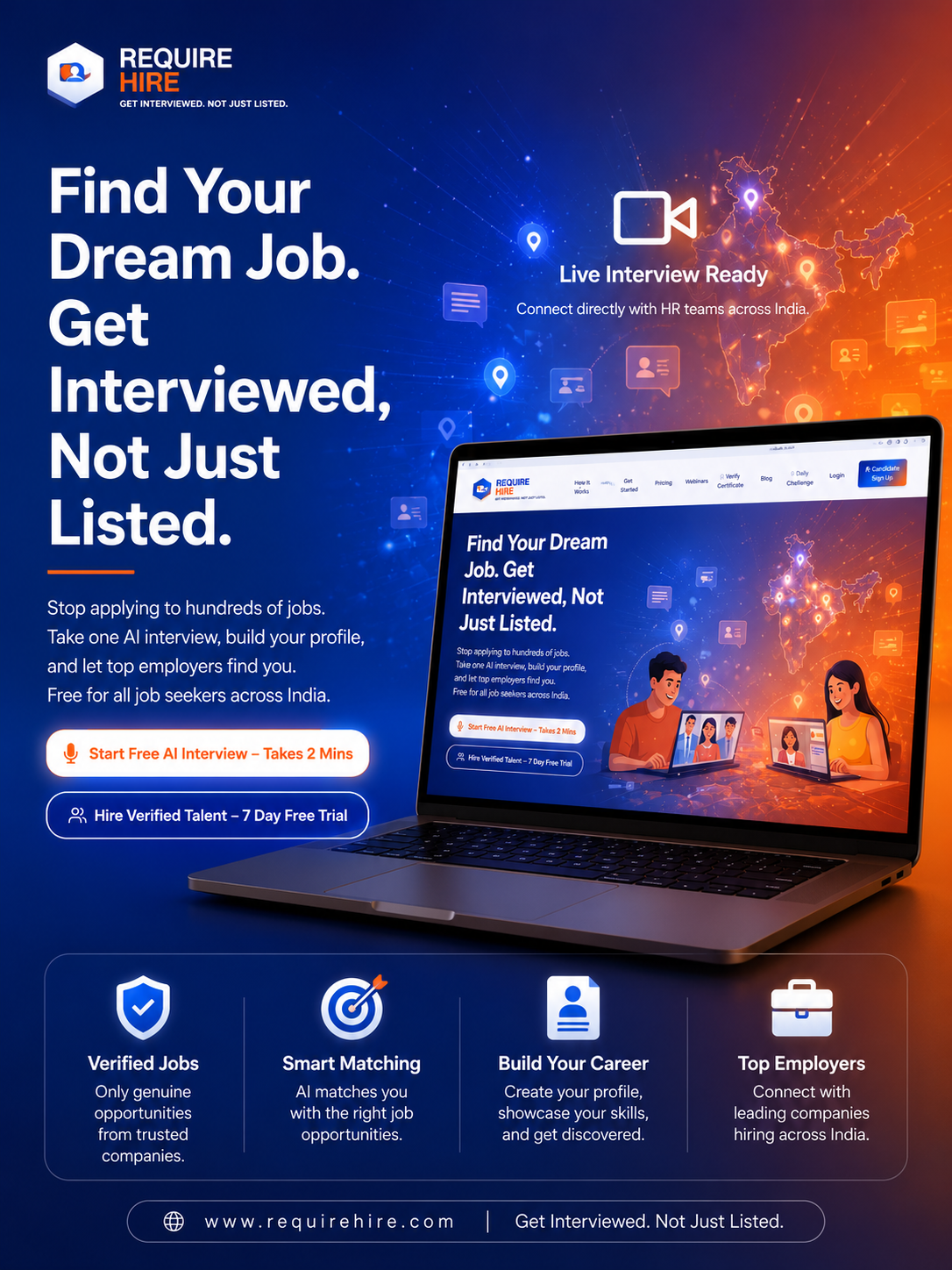 RequireHire - Find your dream job. Get interviewed not just listed. AI interview platform for verified jobs across India. Laptop showing RequireHire website with map of India and live video interviews. Features Verified Jobs, Smart Matching, Build Your Career and Top Employers. Free AI interview for job seekers.