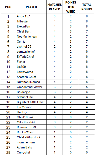 https://i.ibb.co/fVYcprBQ/NRB-Standings.png