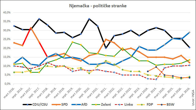 Njemacka ankete stranke.jpg