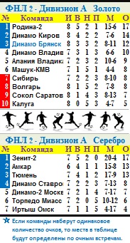 Табл
