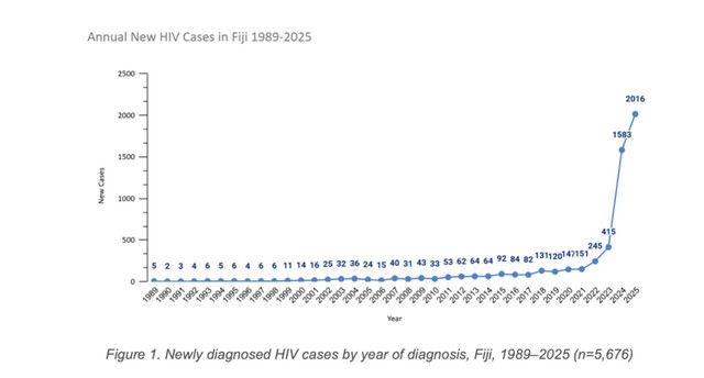 Fiji HIV.jpg