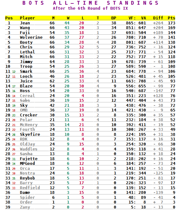all-time-standings-halfway-IX.png