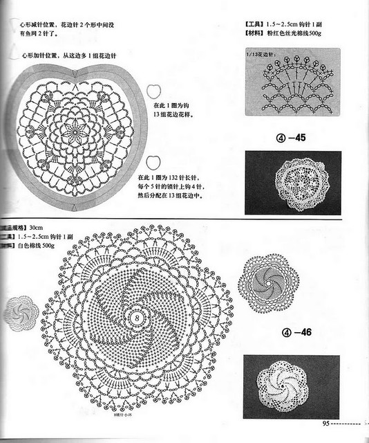 95