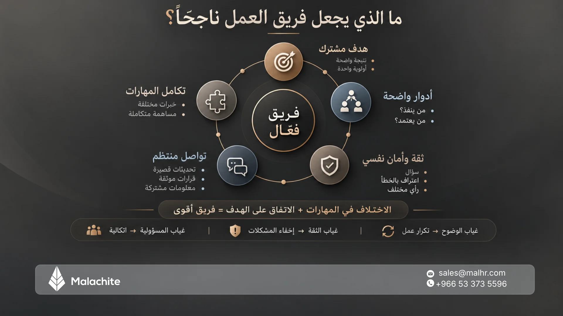العمل الجماعي: فوائده وعوامل نجاحه وأمثلة من بيئة العمل