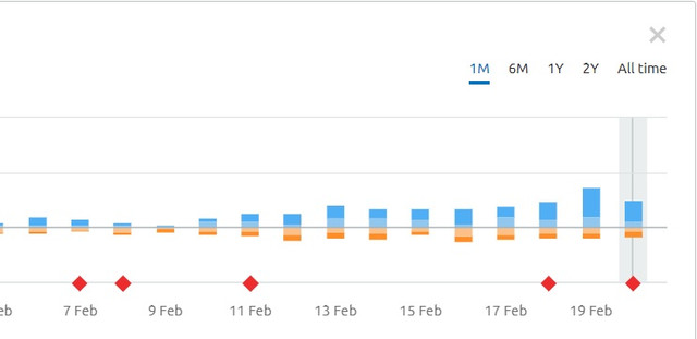 semrush