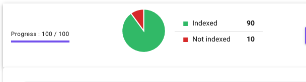 Indexing-Rate.png