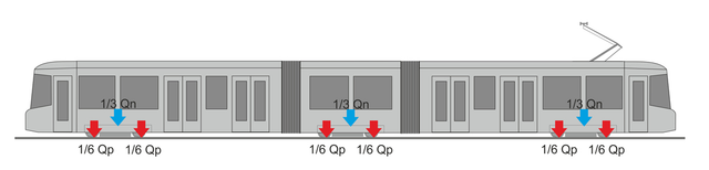 tram weight distribution bg3