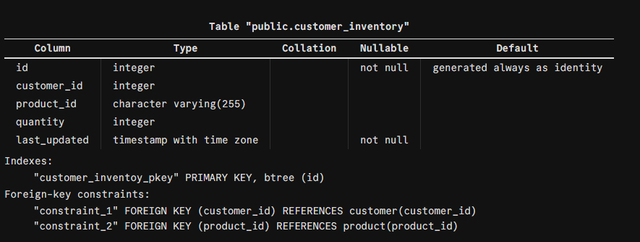 customer-inventory