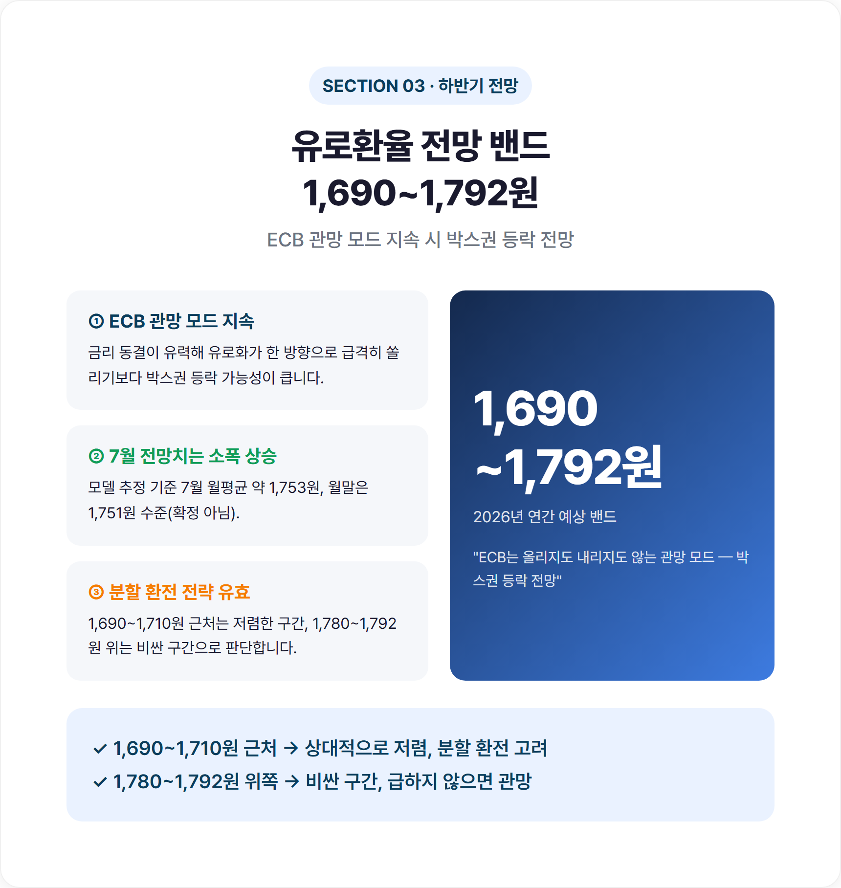 2026년 하반기 유로환율 전망 밴드(1,690~1,792원) 도표