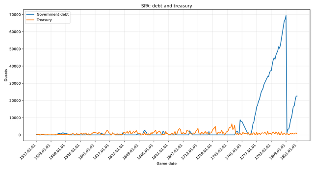 SPA debt.png