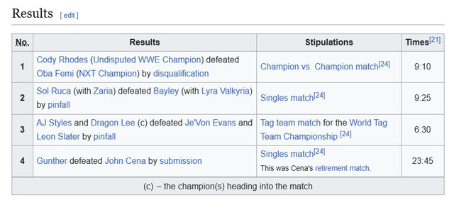 results