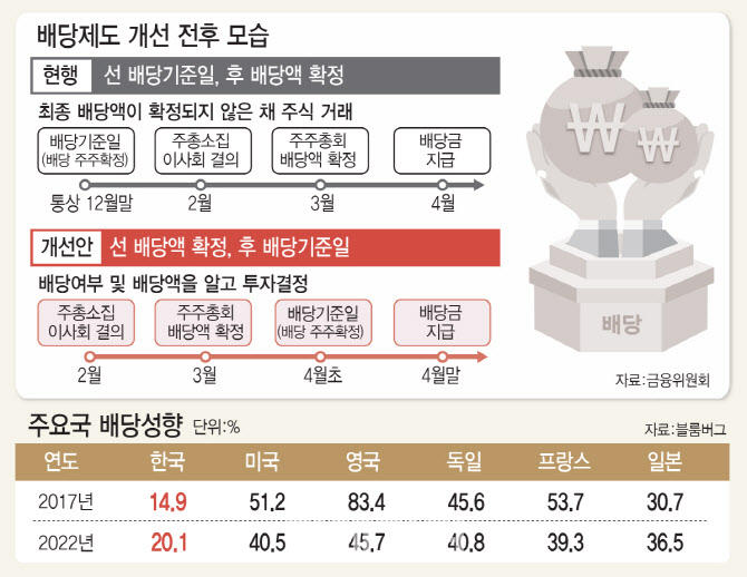 SK하이닉스 배당금 지급일