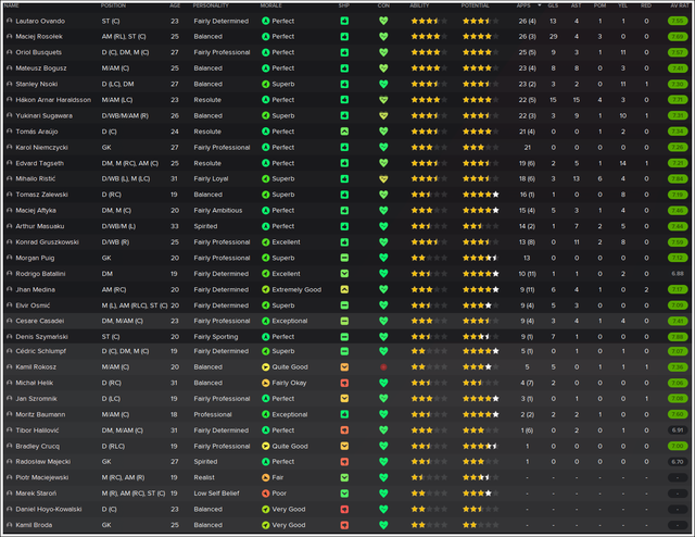 Squad-stats