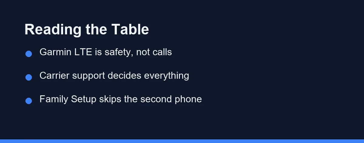 Reading the Table