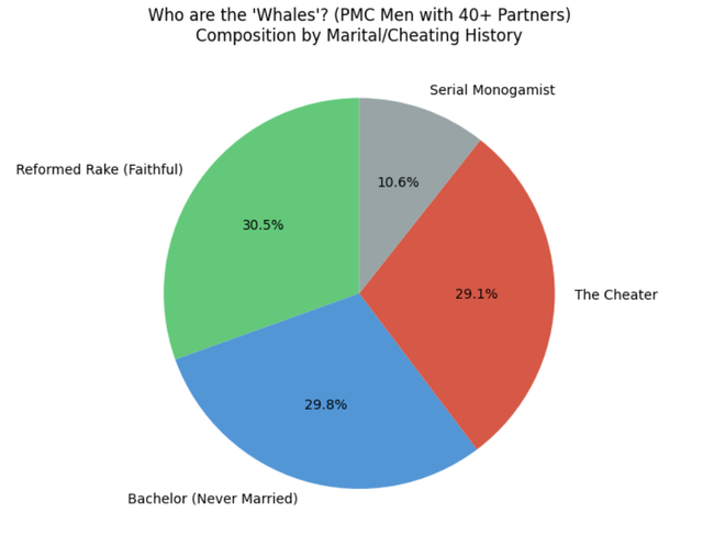 Cheating PMC men whales.png