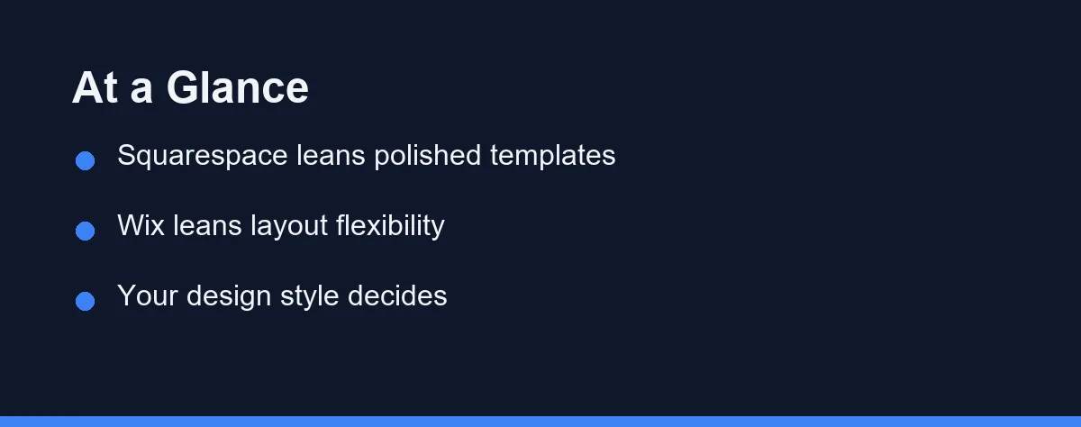 At a Glance: Squarespace leans polished templates; Wix leans layout flexibility; Your design style decides