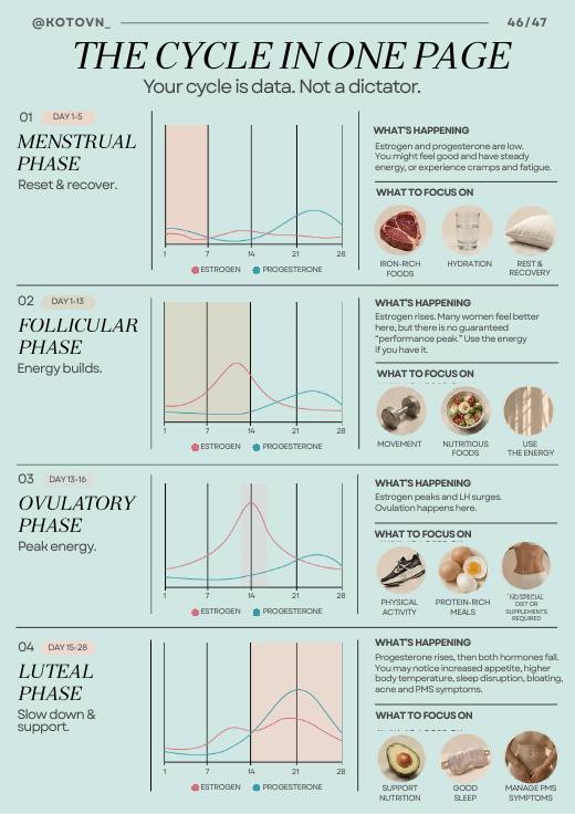 Cycle in one page
