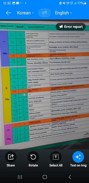 Health Testing Results 07