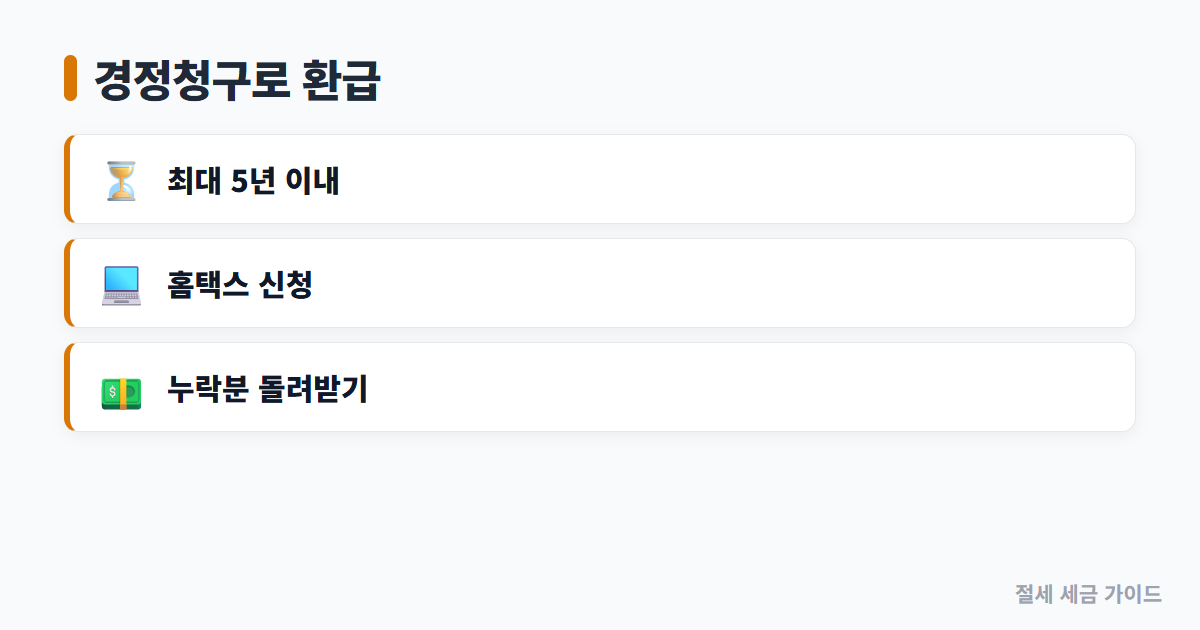 연말정산 공제·경정청구 도식 2